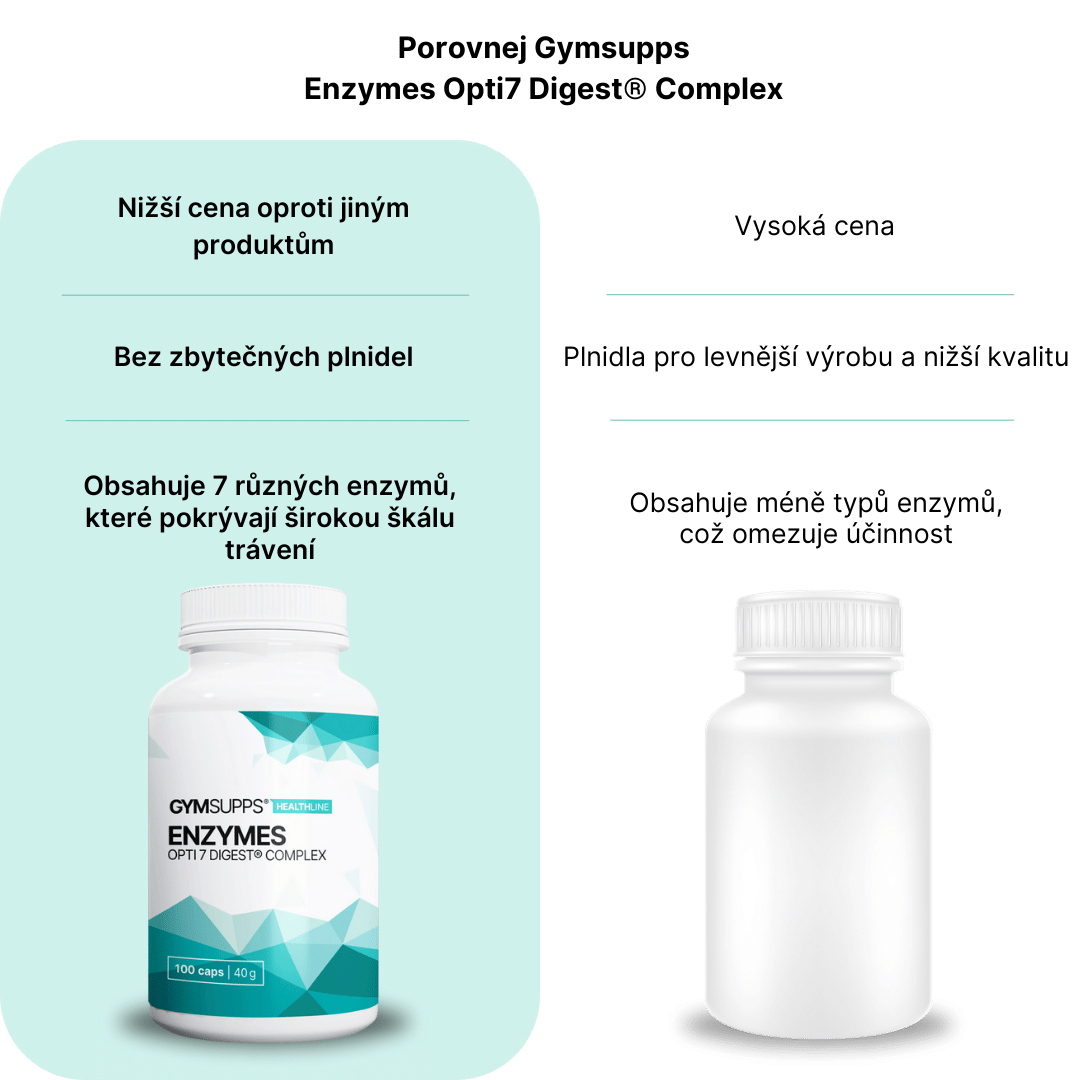 GymSupps Enzymes Opti7 Digest® Complex